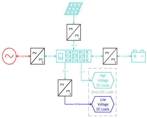 District Energy System Schematic