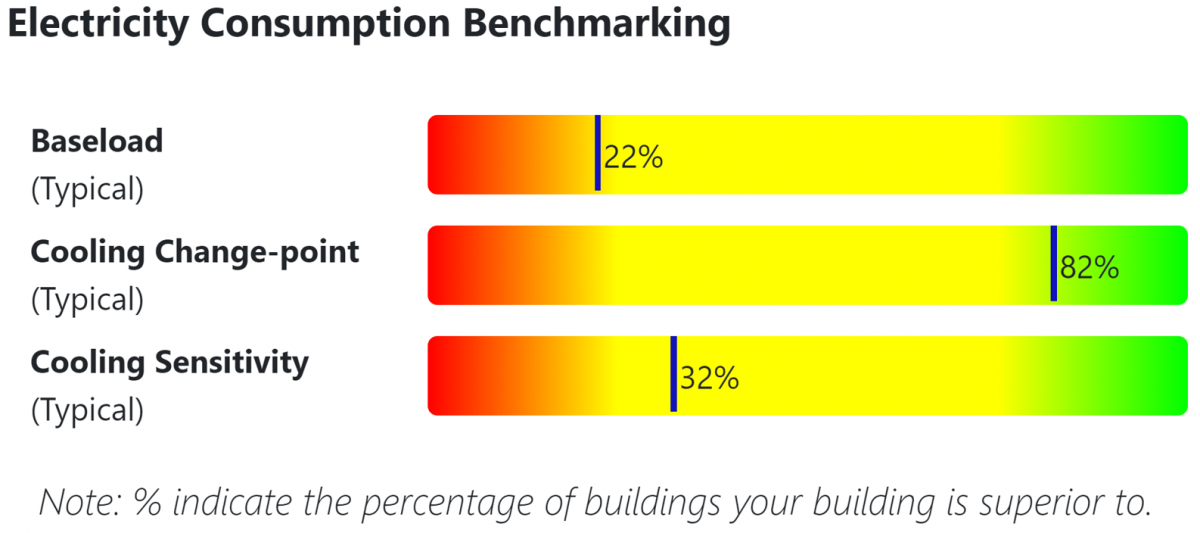 BETTER weather-sensitive electric cooling load profiles and benchmarks